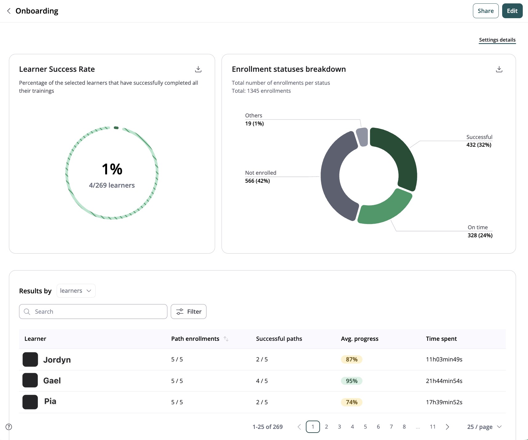 Custom path dashboard