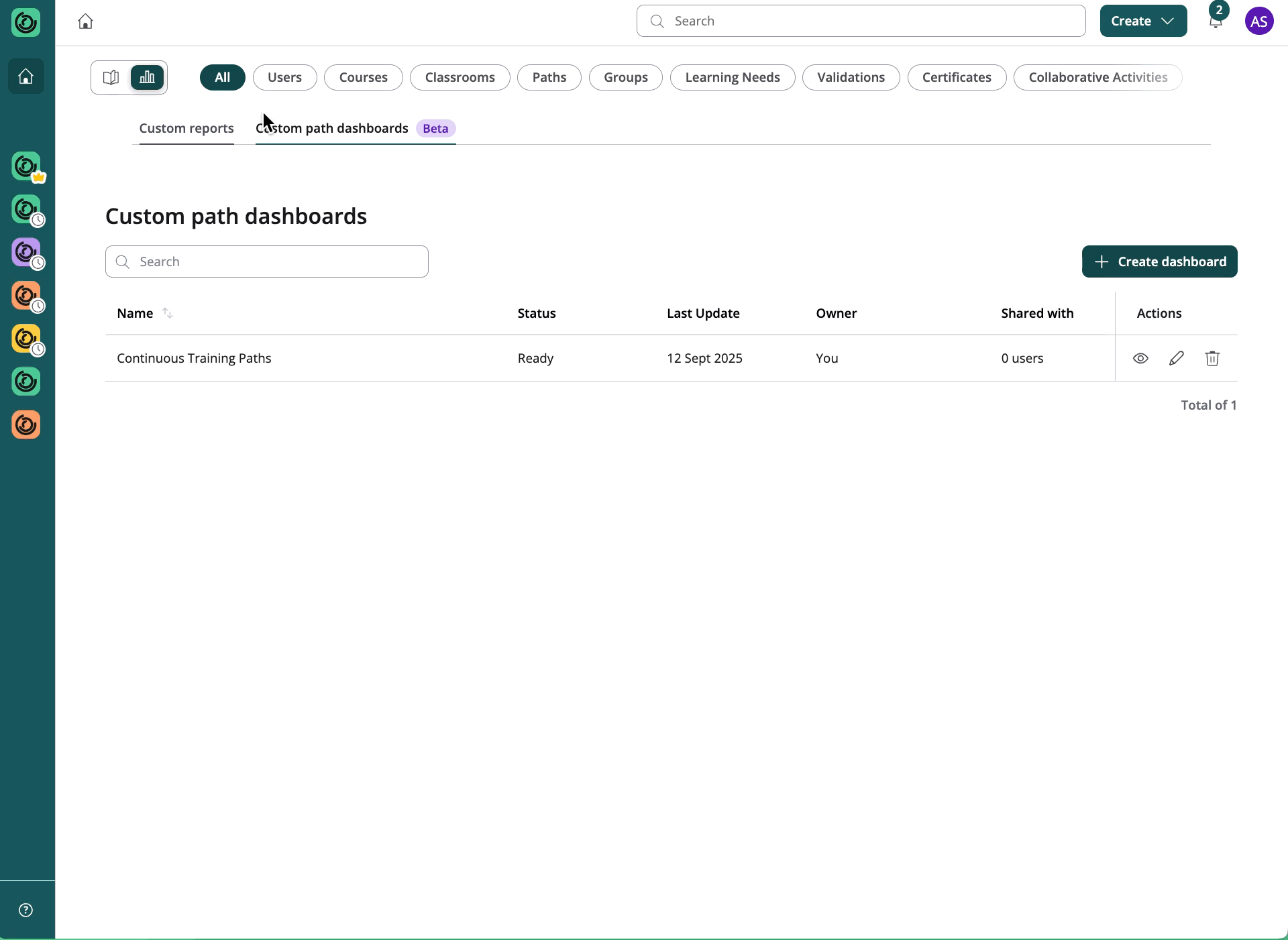 Send reminders from custom path dashboard